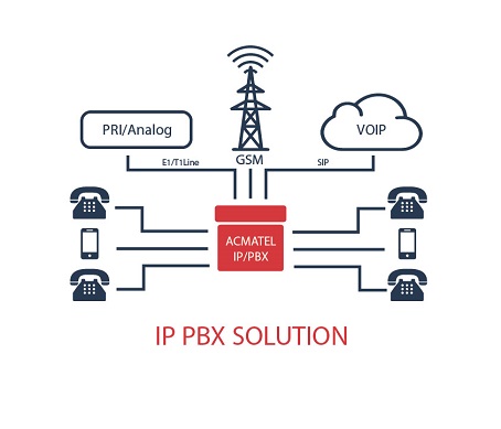 IP-PBX Solutions