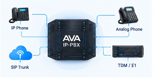 معماری IP-PBX آوا