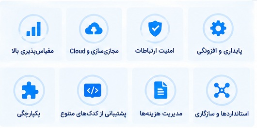 قابلیتها و مزایای کلیدی