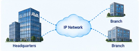 ارتباط یکپارچه شعب بر بستر IP