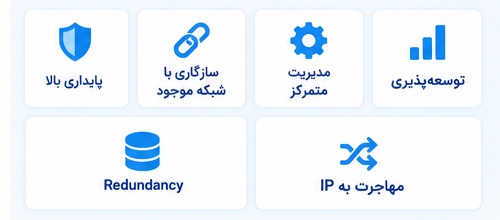 قابلیت‌ها و مزایای کلیدی تجهیزات TDM